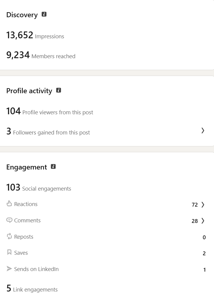 Cropped LinkedIn analytics screenshot